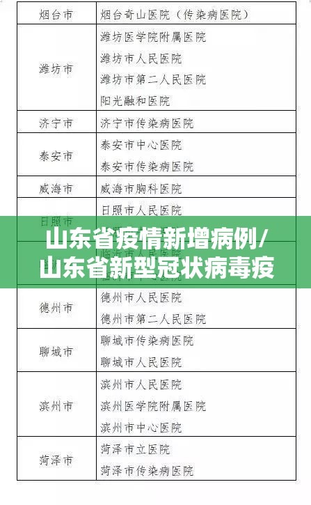 山东省疫情新增病例/山东省新型冠状病毒疫情最新通报