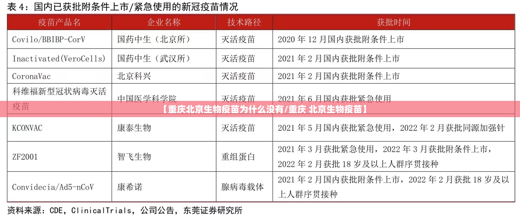 【重庆北京生物疫苗为什么没有/重庆 北京生物疫苗】