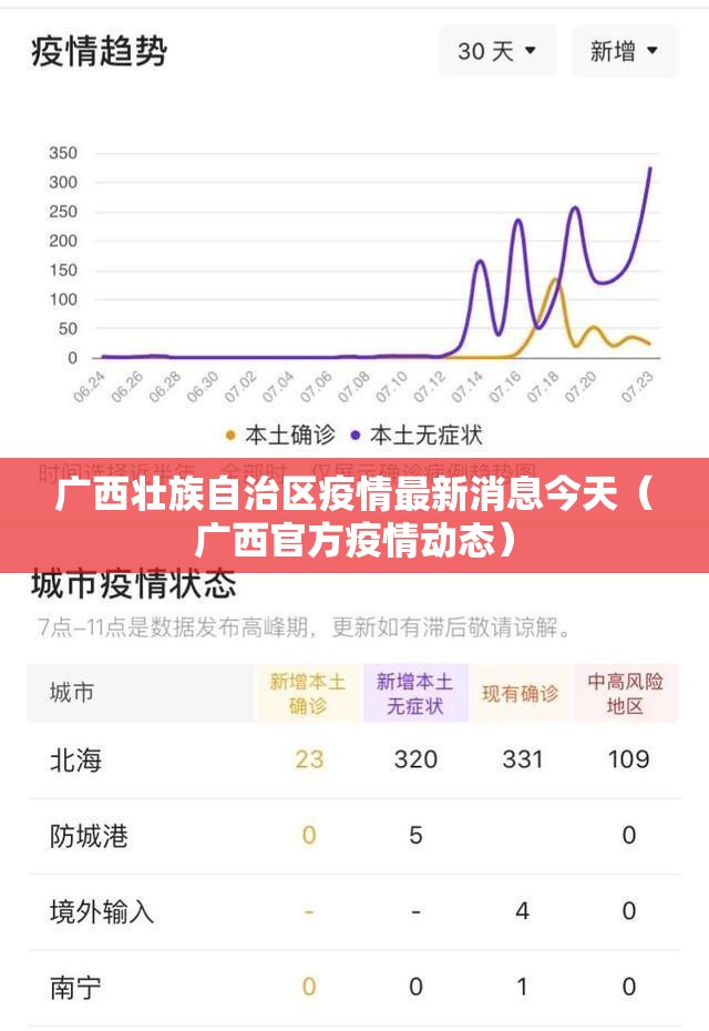 广西壮族自治区疫情最新消息今天（广西官方疫情动态）