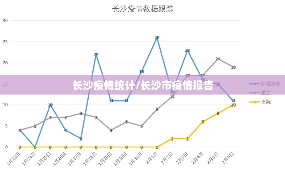 长沙疫情统计/长沙市疫情报告