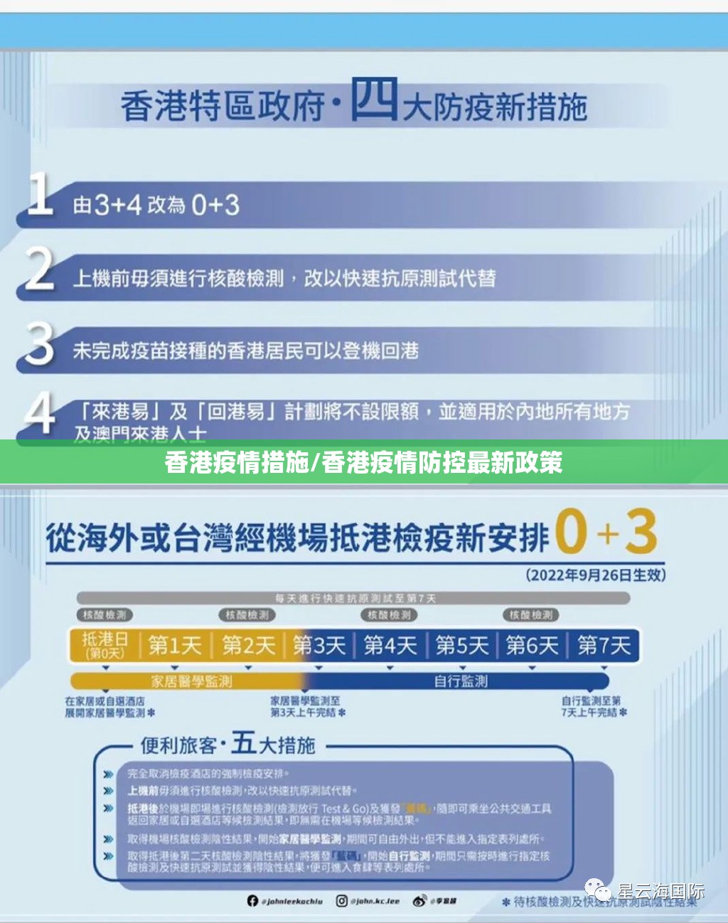 香港疫情措施/香港疫情防控最新政策