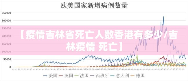 【疫情吉林省死亡人数香港有多少/吉林疫情 死亡】