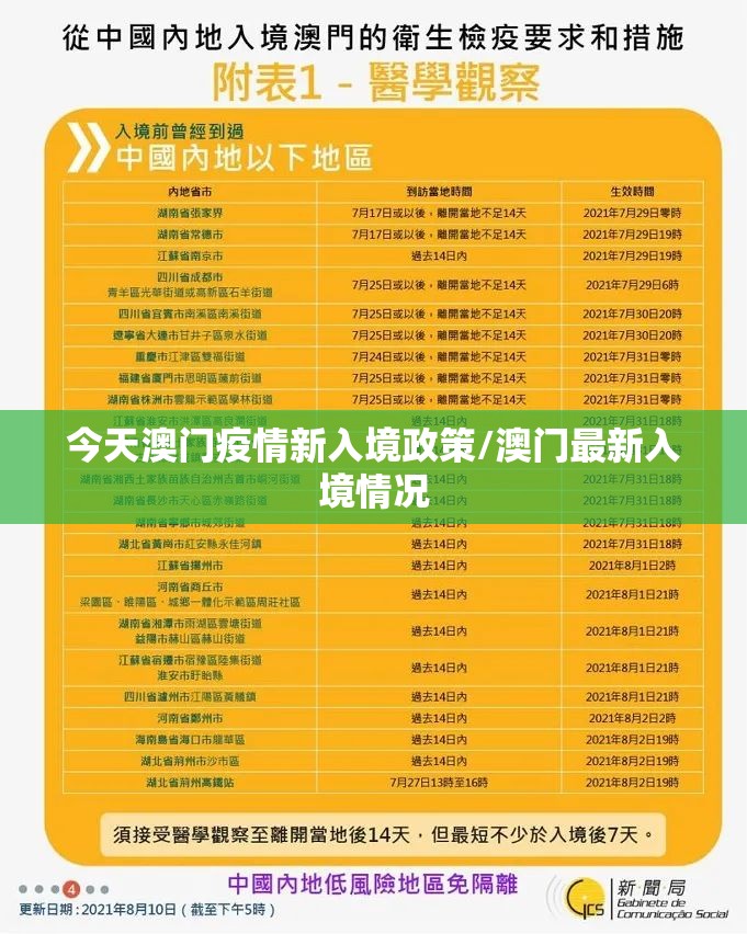 今天澳门疫情新入境政策/澳门最新入境情况