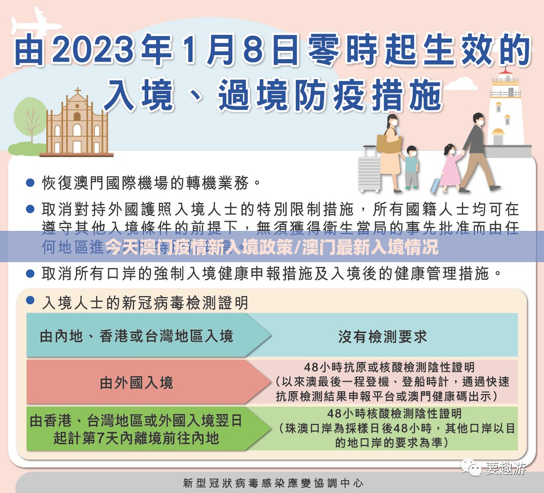 今天澳门疫情新入境政策/澳门最新入境情况