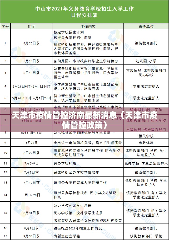 天津市疫情管控济南最新消息（天津市疫情管控政策）