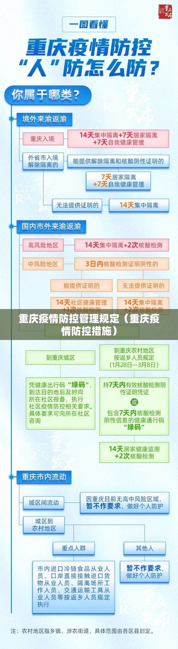 重庆疫情防控管理规定（重庆疫情防控措施）