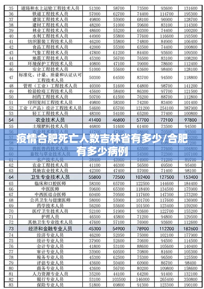疫情合肥死亡人数吉林省有多少/合肥有多少病例