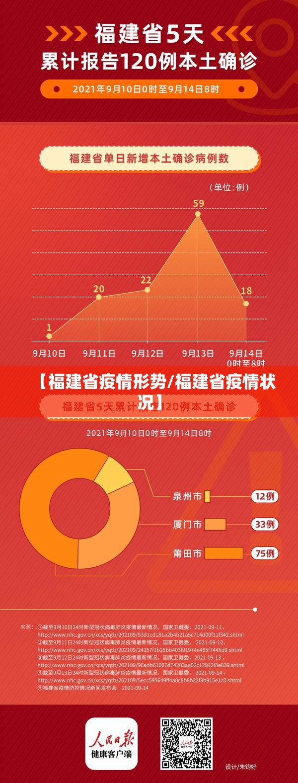 【福建省疫情形势/福建省疫情状况】