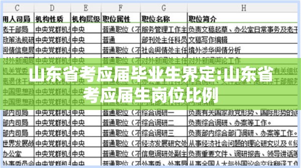 山东省考应届毕业生界定:山东省考应届生岗位比例
