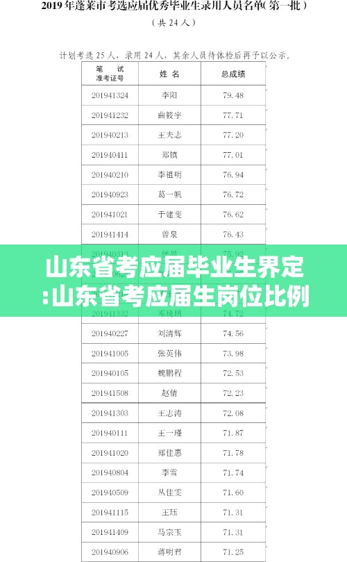 山东省考应届毕业生界定:山东省考应届生岗位比例