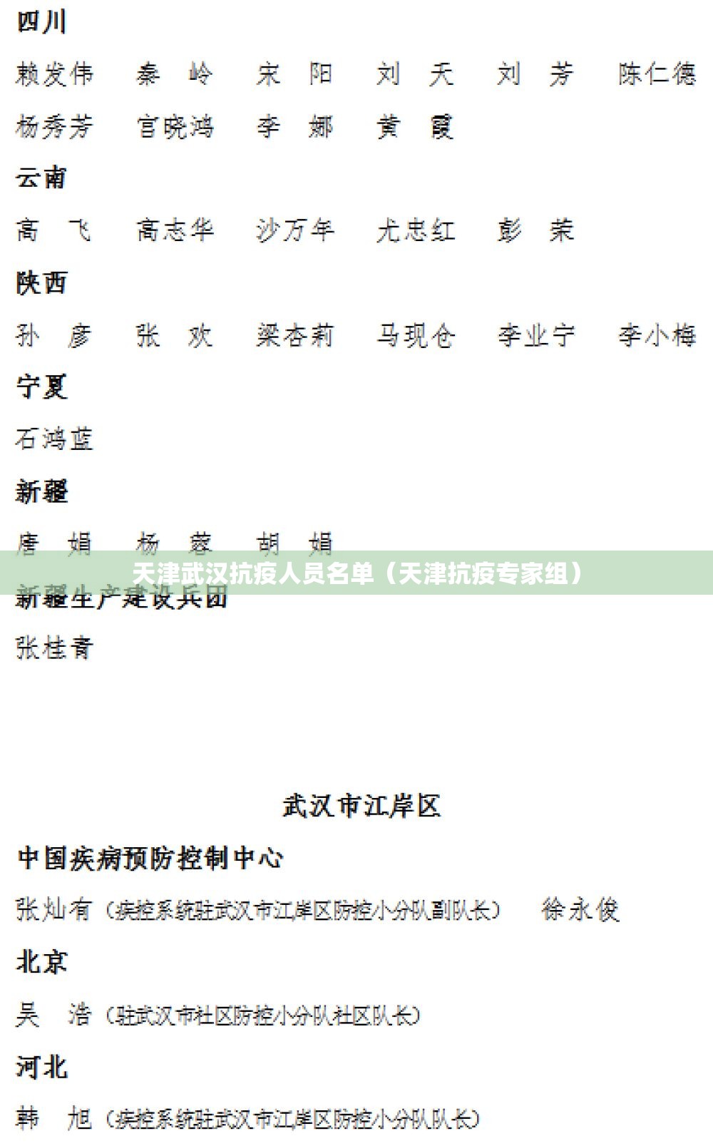 天津武汉抗疫人员名单（天津抗疫专家组）