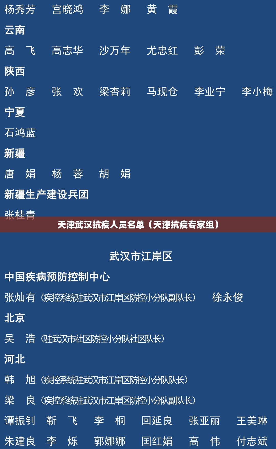 天津武汉抗疫人员名单（天津抗疫专家组）