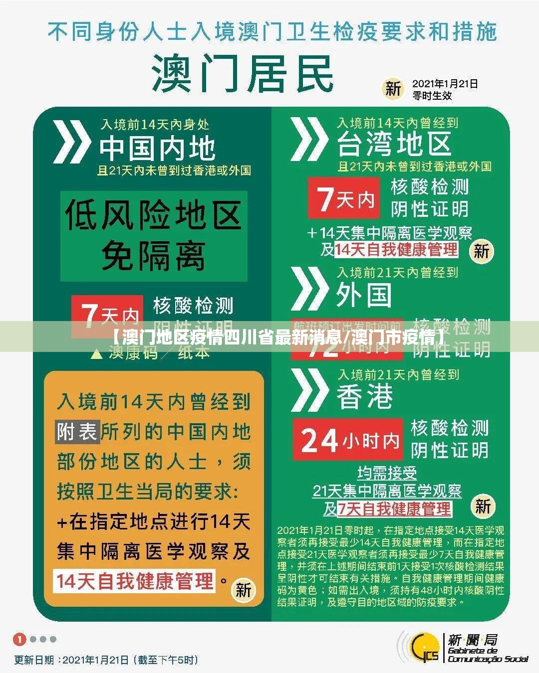 【澳门地区疫情四川省最新消息/澳门市疫情】