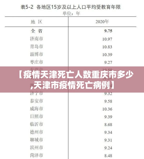 【疫情天津死亡人数重庆市多少,天津市疫情死亡病例】