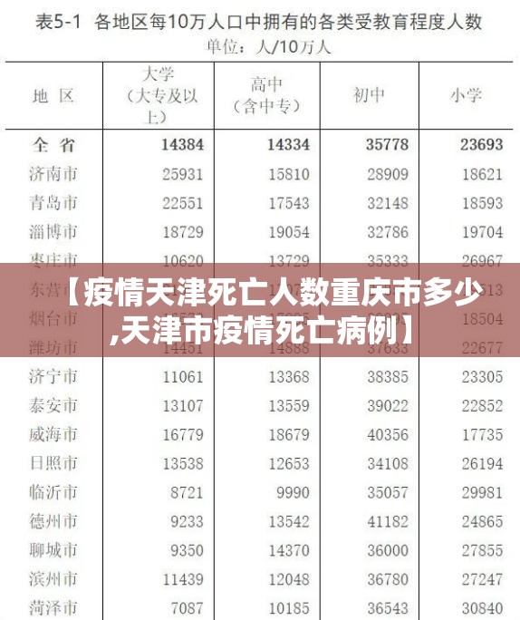 【疫情天津死亡人数重庆市多少,天津市疫情死亡病例】