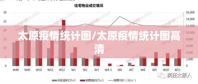 太原疫情统计图/太原疫情统计图高清