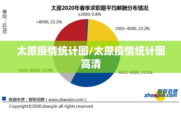 太原疫情统计图/太原疫情统计图高清