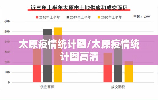 太原疫情统计图/太原疫情统计图高清