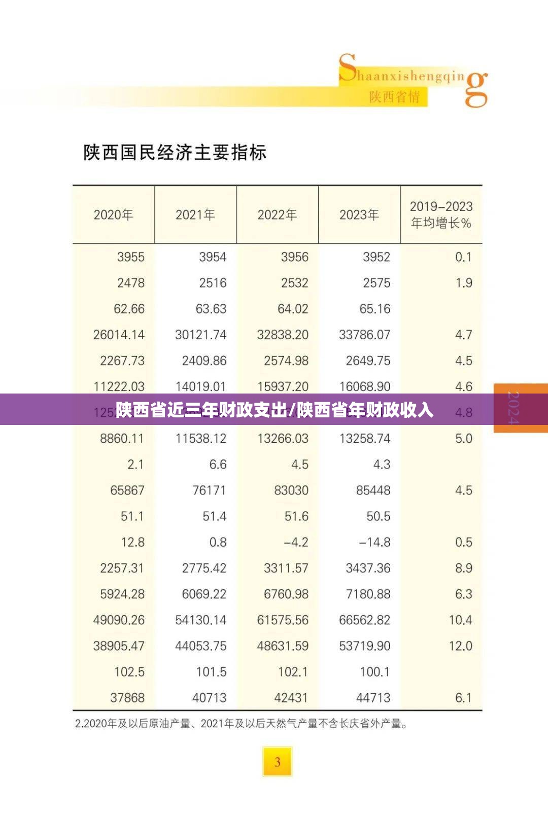陕西省近三年财政支出/陕西省年财政收入