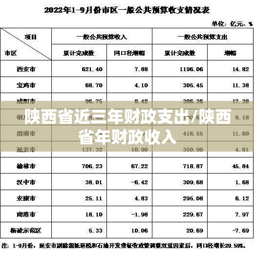 陕西省近三年财政支出/陕西省年财政收入