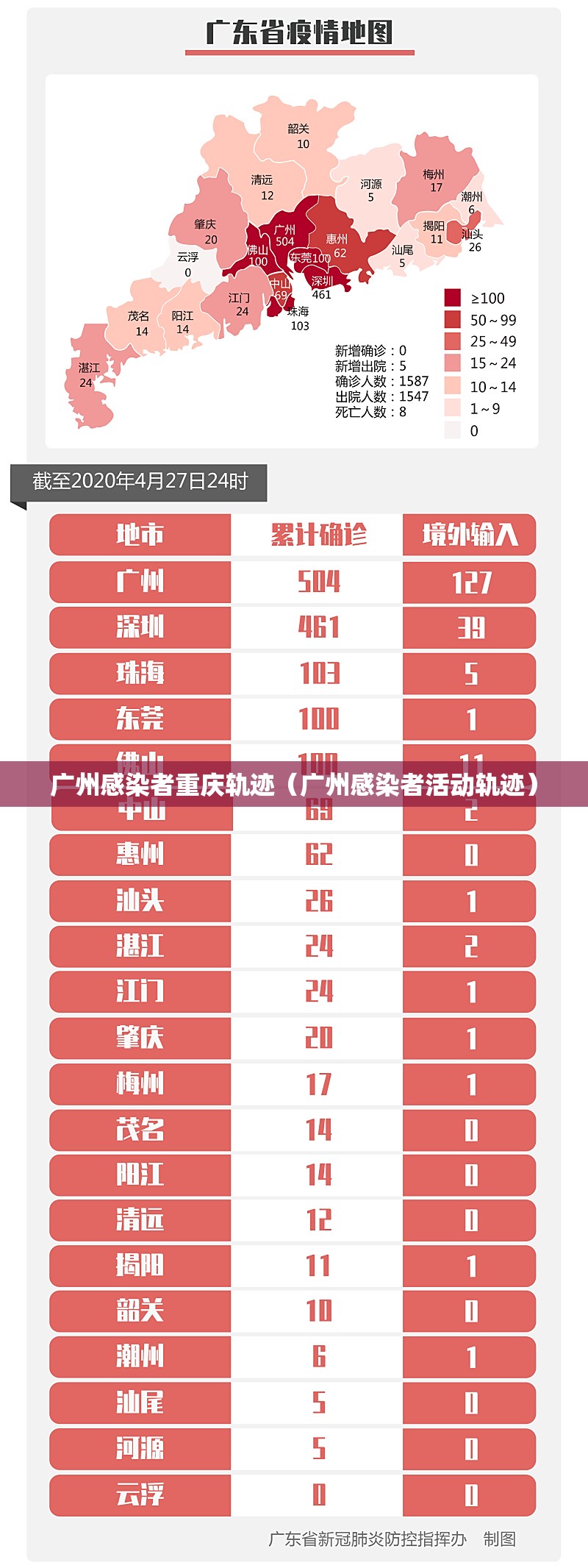 广州感染者重庆轨迹（广州感染者活动轨迹）