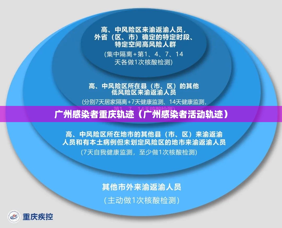 广州感染者重庆轨迹（广州感染者活动轨迹）