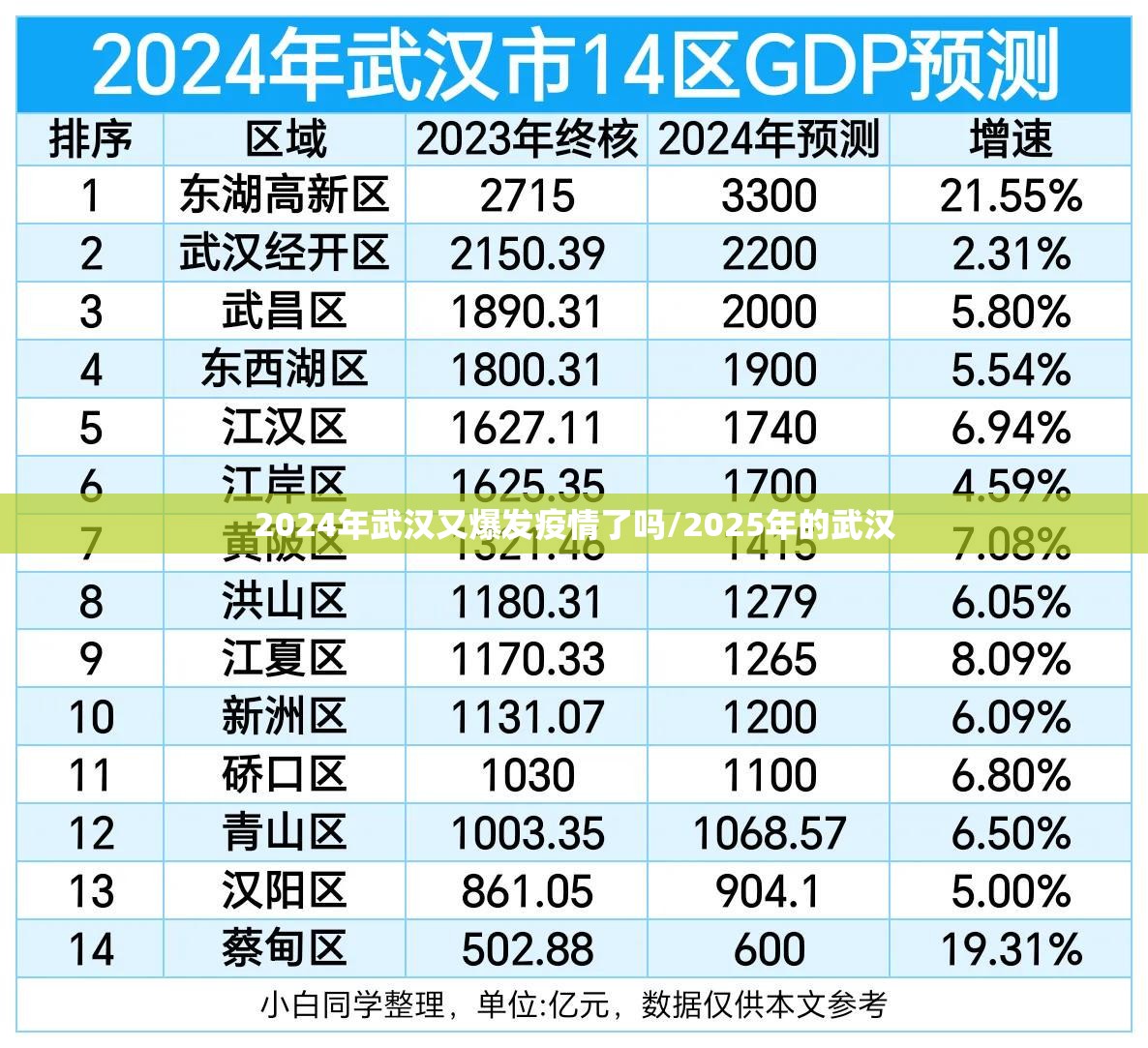 2024年武汉又爆发疫情了吗/2025年的武汉