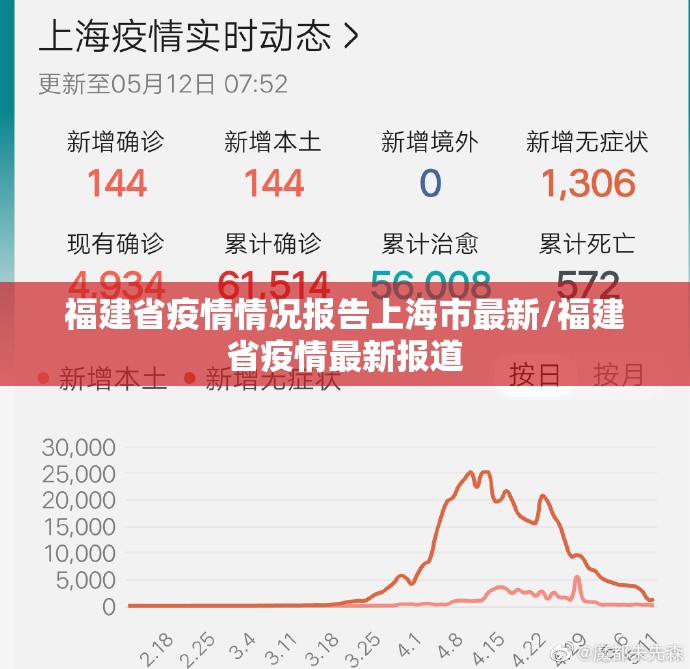 福建省疫情情况报告上海市最新/福建省疫情最新报道