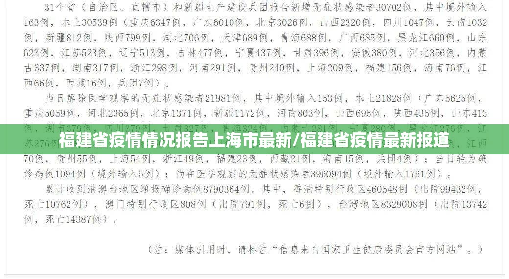 福建省疫情情况报告上海市最新/福建省疫情最新报道