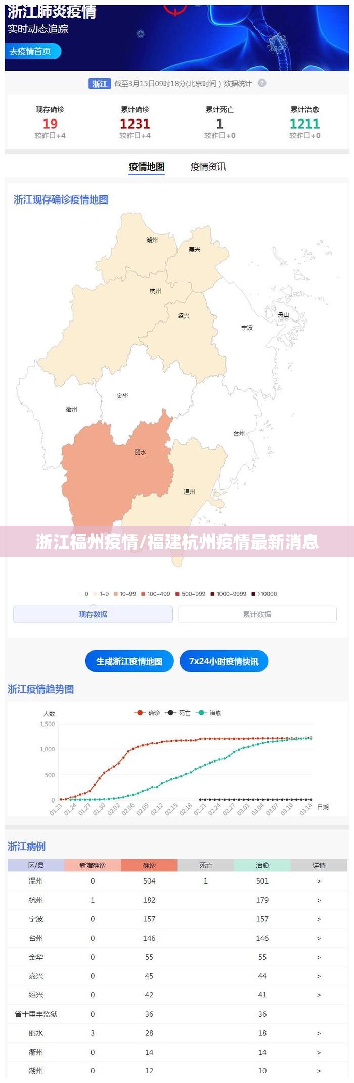 浙江福州疫情/福建杭州疫情最新消息