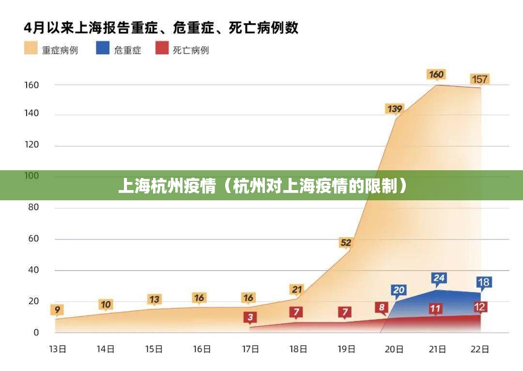 上海杭州疫情（杭州对上海疫情的限制）