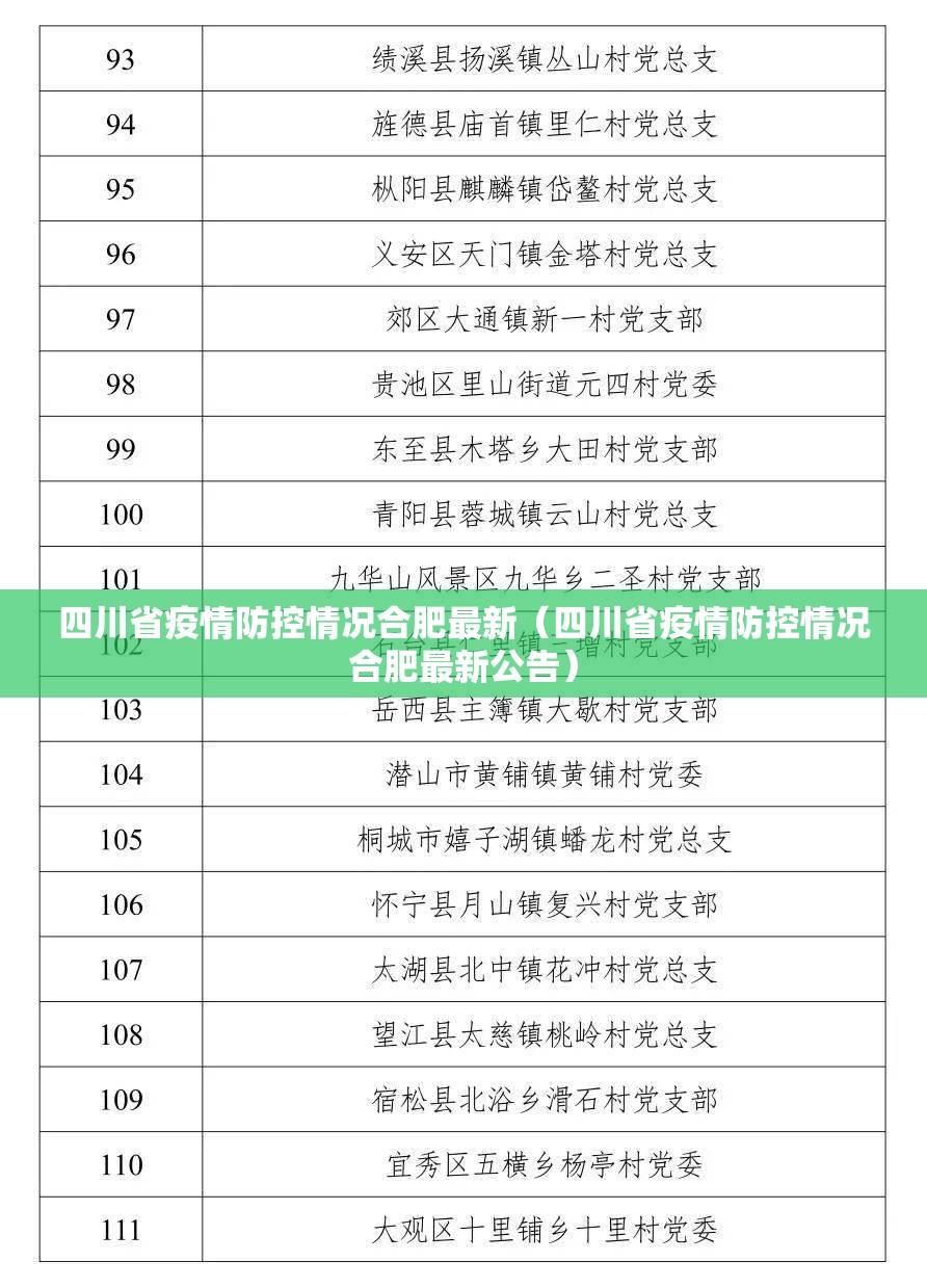 四川省疫情防控情况合肥最新（四川省疫情防控情况合肥最新公告）