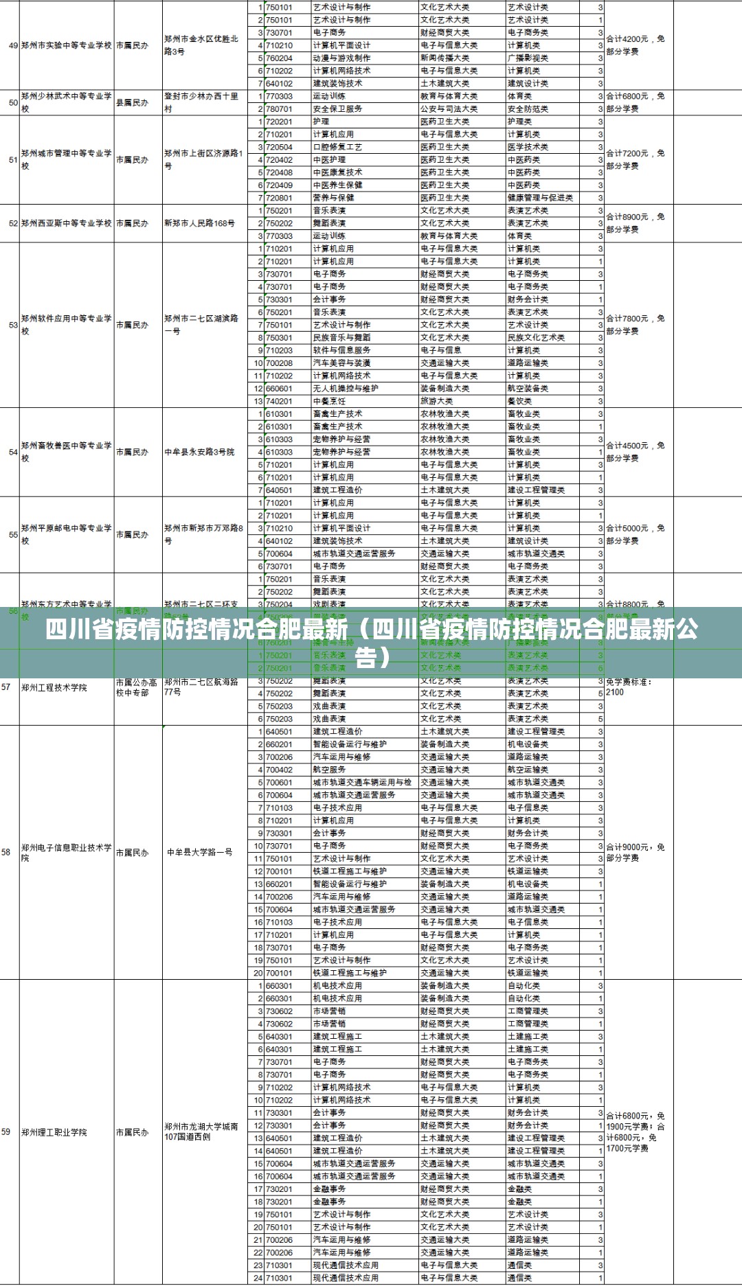 四川省疫情防控情况合肥最新（四川省疫情防控情况合肥最新公告）