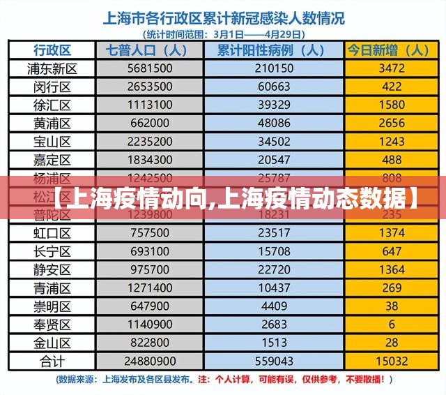 【上海疫情动向,上海疫情动态数据】