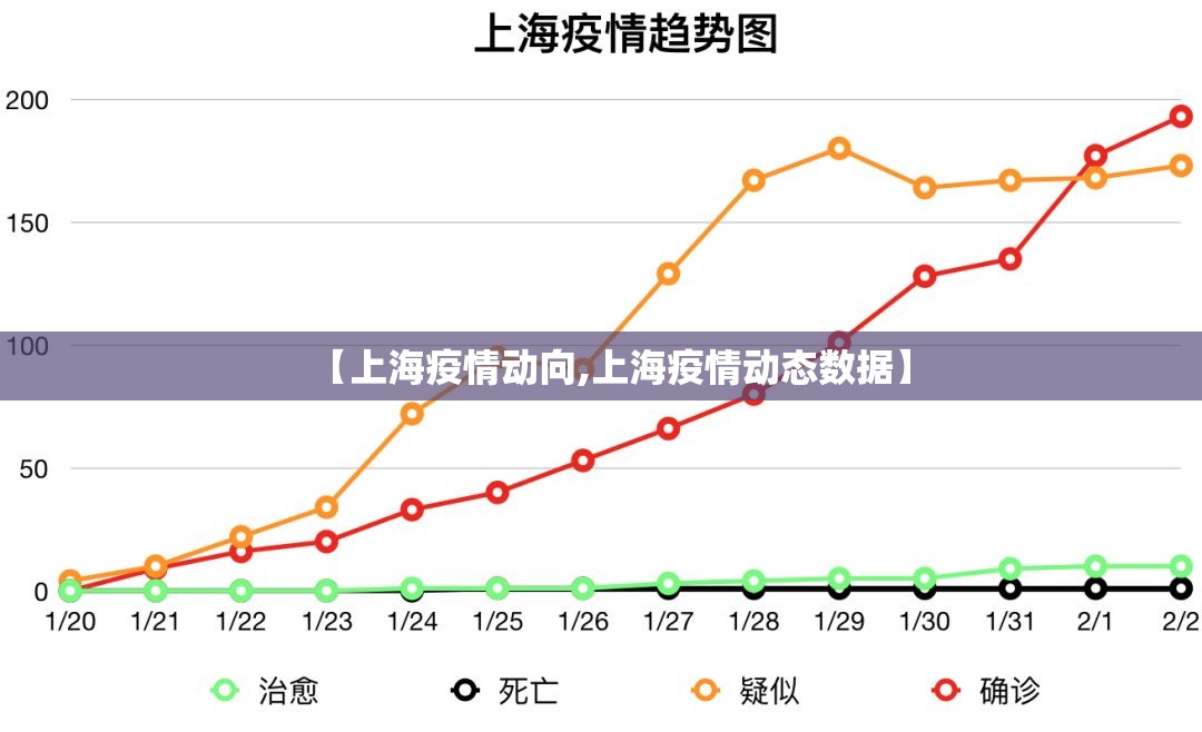 【上海疫情动向,上海疫情动态数据】