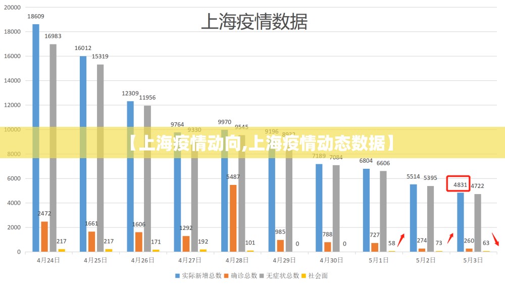 【上海疫情动向,上海疫情动态数据】