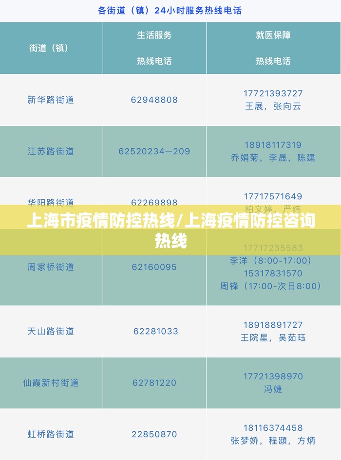上海市疫情防控热线/上海疫情防控咨询热线