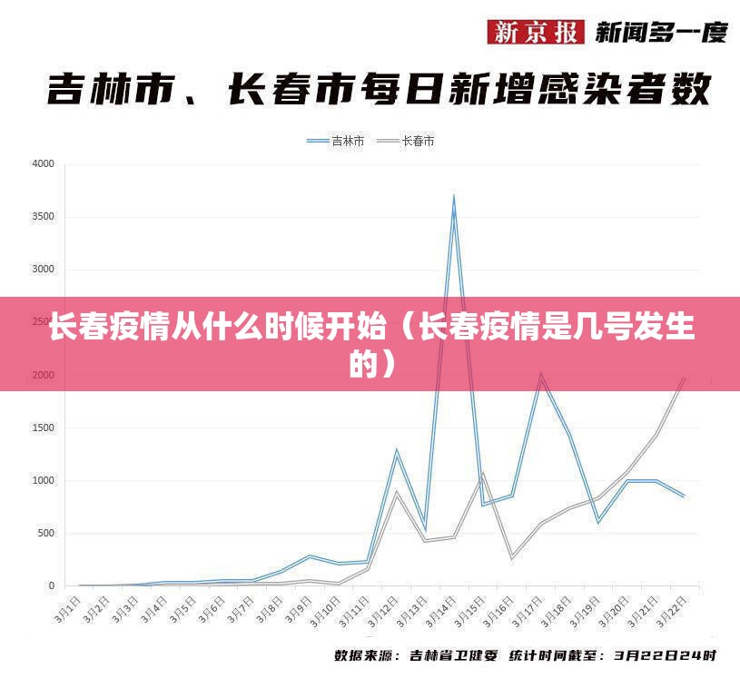 长春疫情从什么时候开始（长春疫情是几号发生的）