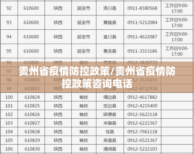 贵州省疫情防控政策/贵州省疫情防控政策咨询电话