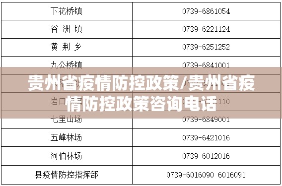 贵州省疫情防控政策/贵州省疫情防控政策咨询电话