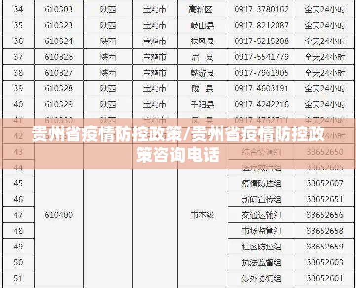贵州省疫情防控政策/贵州省疫情防控政策咨询电话