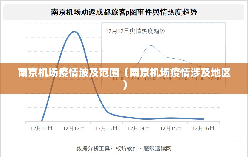 南京机场疫情波及范围（南京机场疫情涉及地区）