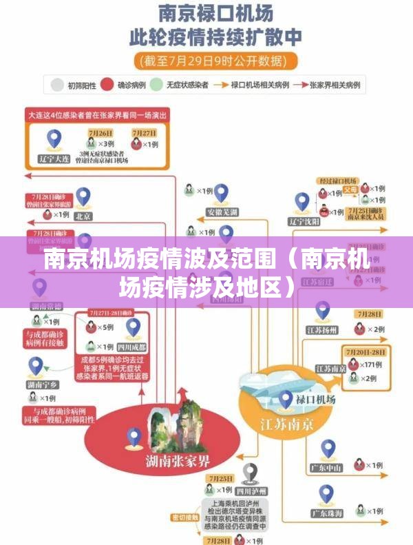 南京机场疫情波及范围（南京机场疫情涉及地区）