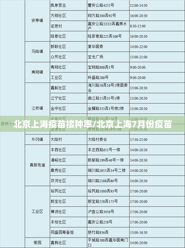 南京绿码去北京要隔离吗（南京绿码去外地需要隔离吗）
