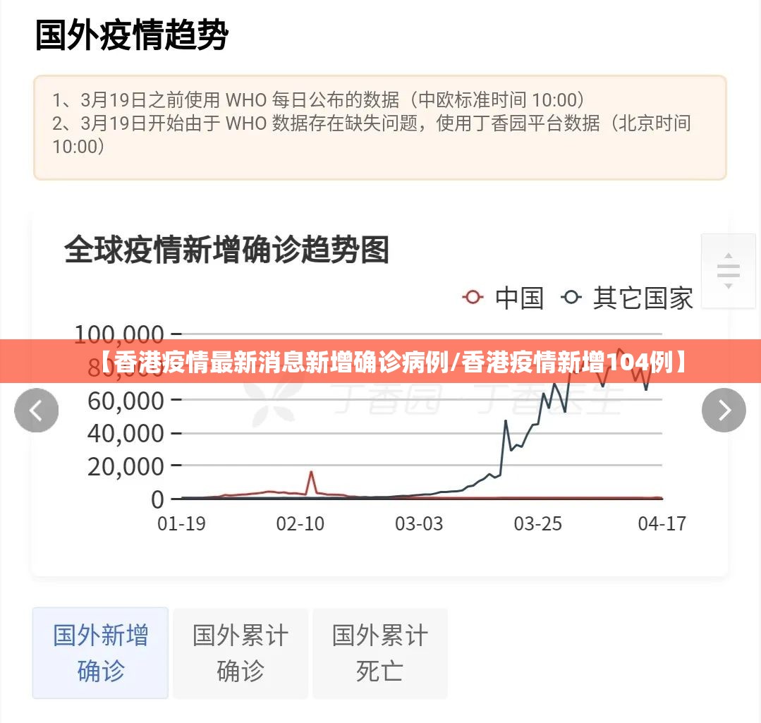 【香港疫情最新消息新增确诊病例/香港疫情新增104例】