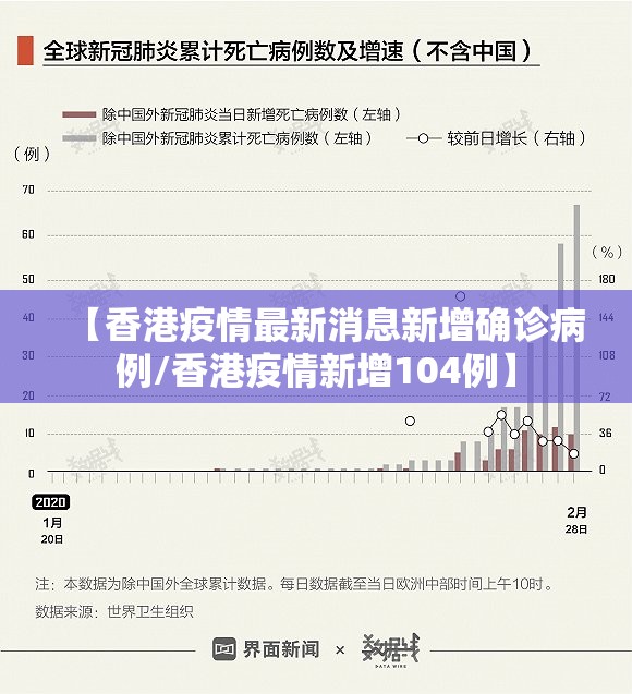 【香港疫情最新消息新增确诊病例/香港疫情新增104例】