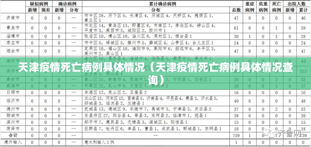 天津疫情死亡病例具体情况（天津疫情死亡病例具体情况查询）