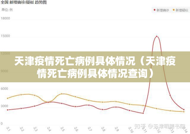 天津疫情死亡病例具体情况（天津疫情死亡病例具体情况查询）