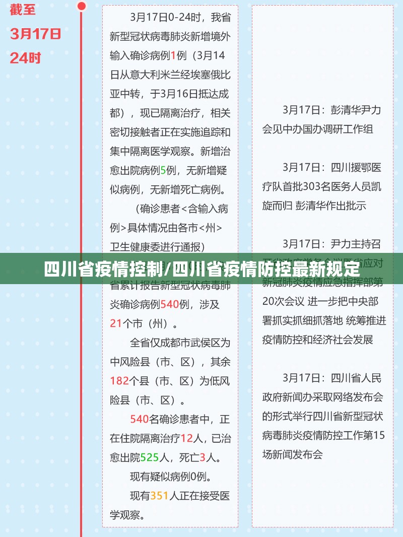 四川省疫情控制/四川省疫情防控最新规定