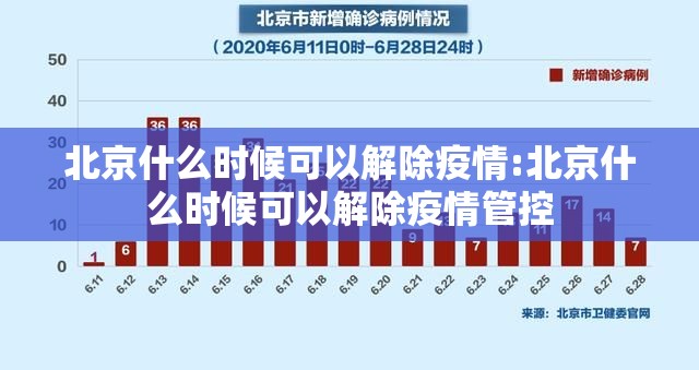 四川省疫情防控情况北京市最新/四川省疫情防控情况北京市最新公告
